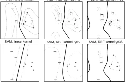 Fig. 3. Decision boundaries for NCH and SVM using the linear and RBF kernels on a linearly separable data set