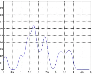 Figure 2. The probability density estimation. 