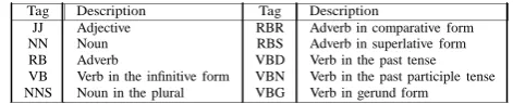 Table II Part-Of-Speech Tags  