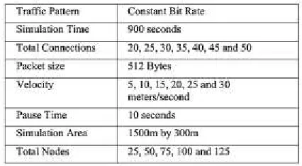 Table .1 Simulation parameters for DPCPLP 