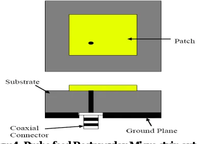 Figure 5: Proximity Couple Feed  