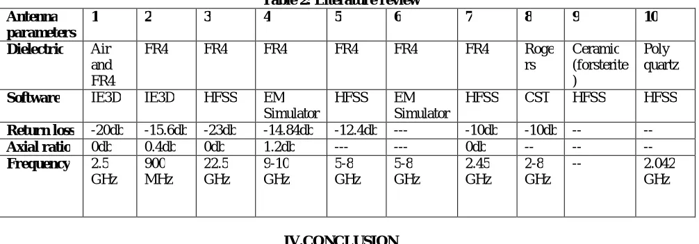 Table 2: Literature review 4 5 6 
