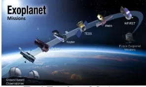Fig 1 Exoplanet Missions  
