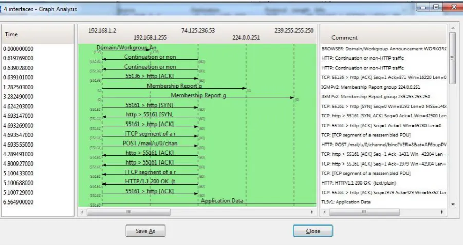 Figure 4: Analysis of all packets 