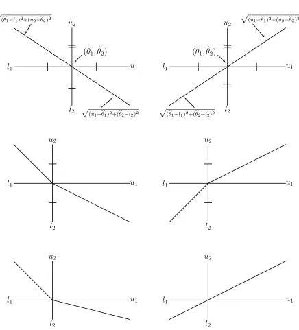Figure 2.4: The ﬂexibility of the MOVER for diﬀerences and sums as shown usingmargins of errors and the Pythagorean theorem