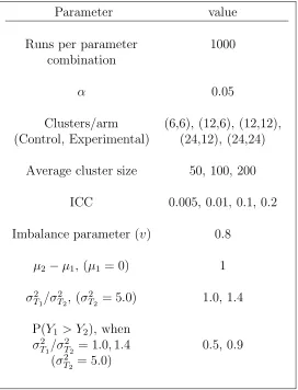 Table 4.1: Parameter combinations used for Monte Carlo simulations
