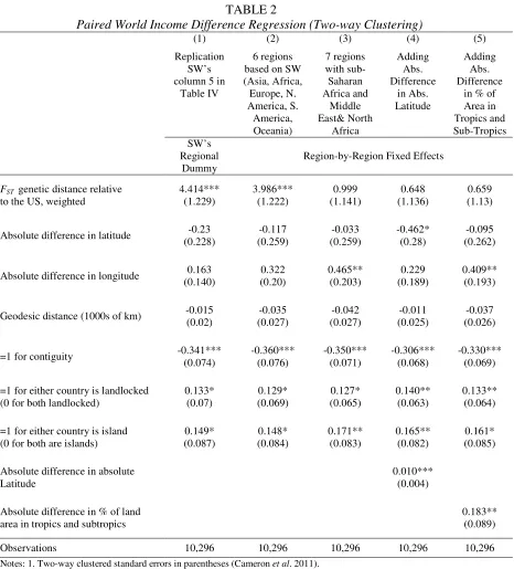 Table IV Europe, N. 