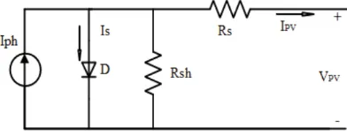 Fig. 1(a) Hybrid power system structure, (b) Photovoltaic power system structure 