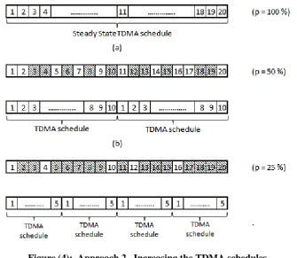 Figure (4):  Approach 2.  Increasing the TDMA schedules 