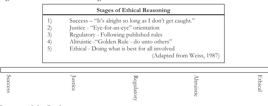 Figure 1. The Ethical Reasoning Continuum.  