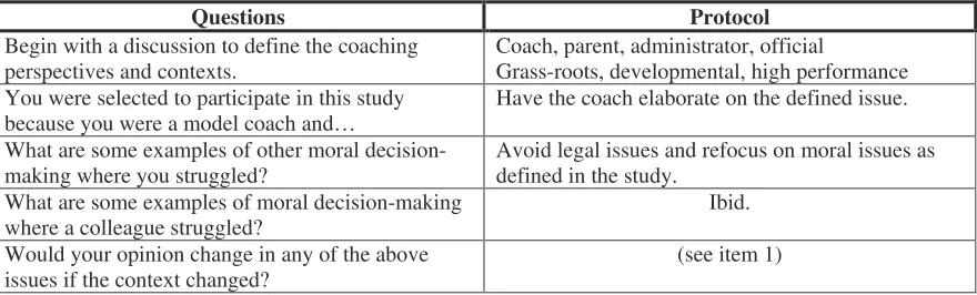Table 3. Interview Guide (based on Charmaz, 2003a; Rest & Narv�ez, 1994; 