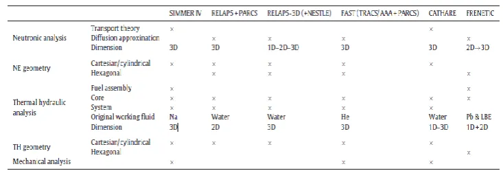 Fig 3 Hot Pin Clad Surface Temperature Transient at Maximum Axial Location for Hot 