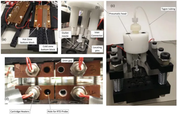 Figure 1. Microfluidic card design. a) Image and sketch of the card with significant fea-tures labelled