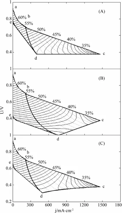 Figure 2. The average efficiency distributions of three ideal cells in their working zones under degradation characteris- and tics of (A) μ = 0 and β ≠ 0; (B) μ ≠ 0 and β = 0 and (C) μ ≠ 0 β ≠ 0