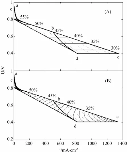 Figure 4. The (A) instantaneous and (B) average efficiency distributions of another real single cell of degradation characteristic of μ ≠ 0 and β = 0 in its ideally revised working zone