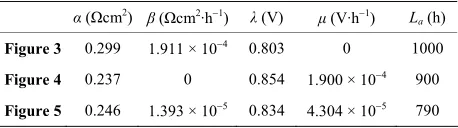Figure 3 0.299 