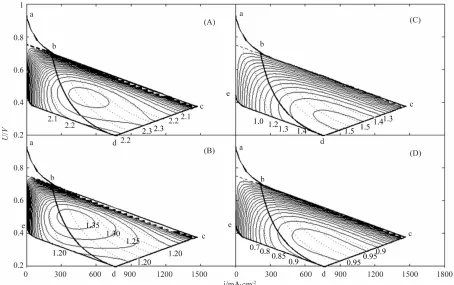 Figure 4. 10× 10The ECR (kWh·$−1) distributions of the first ideal cell under cost characteristics (A) C = 0.4 $·cm−2 and v = 0.5 × −7 $·C−1; (B) C = 0.4 $·cm-2 and v = 1.0 × 10−7 $·C−1; (C) C = 2.0 $·m−2, v = 0.5 × 10−7 $·C−1 and (D) C = 2.0 $·cm−2 and v 