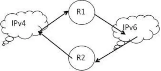 Figure 1 Tunneling Attack 