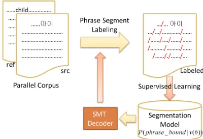 Figure 1: System architecture