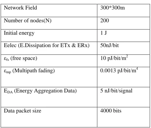 TABLE 1: Parameter Value 