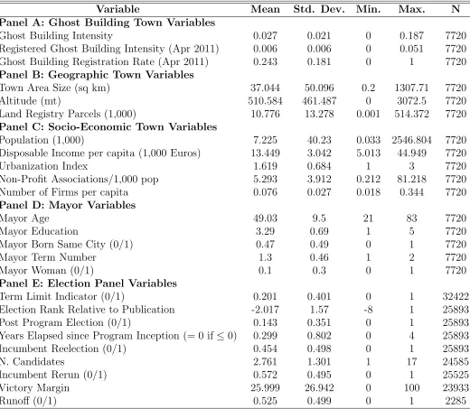 Table 1: Summary Statistics
