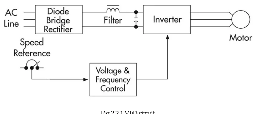 Fig 2.2.1 VFD circuit  