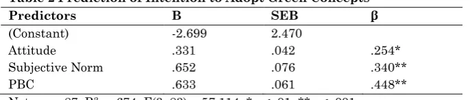 Table 1 Correlations Among Variables 