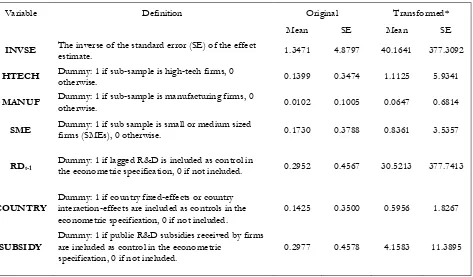 Table 3. Definition of indicators and descriptive statistics 