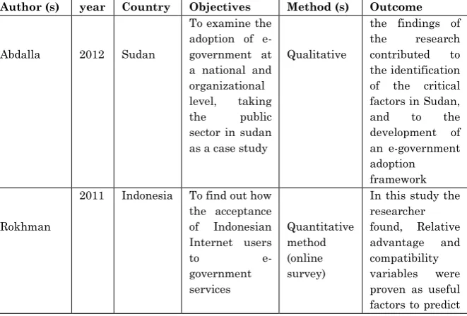 Table 2: Previous of studies on the e-government in Developing Countries 