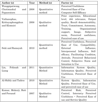 Table 4: Former studies used TAM with e-government 