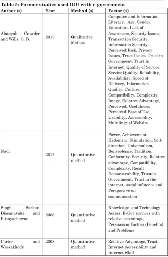 Table 5: Former studies used DOI with e-government 