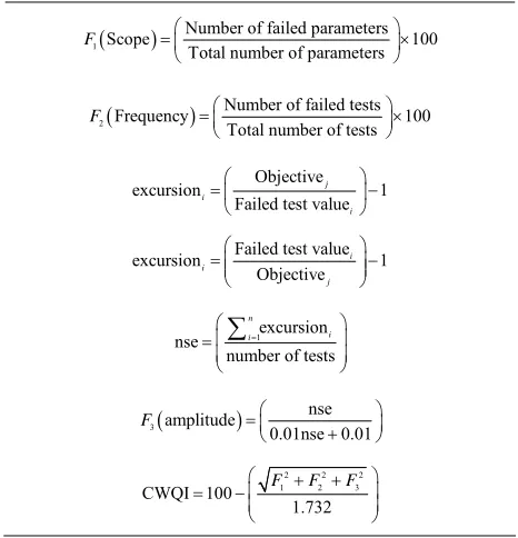 Table 2. Equations used for calculation of CWQI and iden- tifying classes using the data of 23 sampling sites for 12 rivers during the period 2004-2008