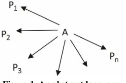 Figure 1. An abstract language. 