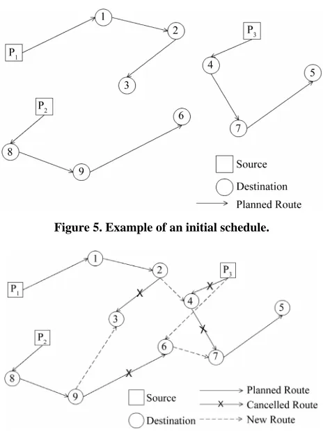 Figure 5. Example of an initial schedule. 