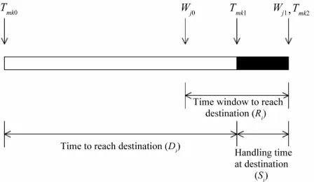Table 2. Algorithm for generating initial solution based on PFIH [17]. 