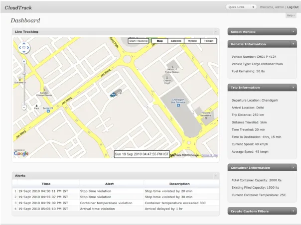 Figure 8. Screenshot of CloudTrack dashboard. 