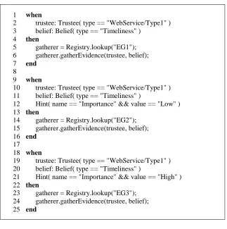 Figure 13: EG-Policies (Identity) 