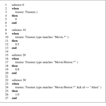 Figure 23: ET-Policies 