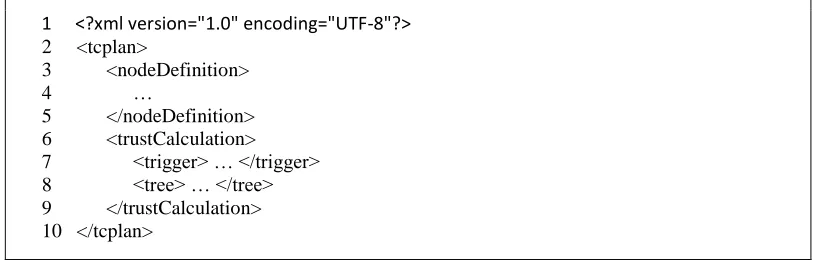 Figure 24: Structure of TcPlan 