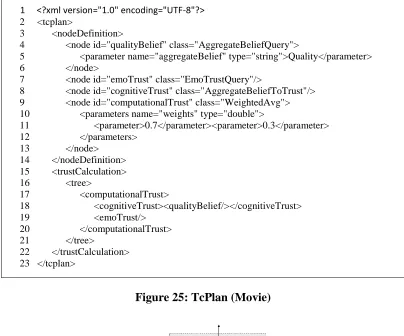 Figure 25: TcPlan (Movie) 