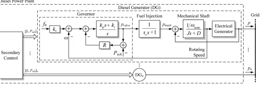 Figure 1. Diesel power plant. 