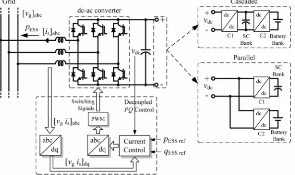 Figure 2. Hybrid ESS with two possible configurations and the PQ control scheme for the dc-ac converter