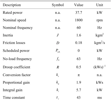 Table 1. Parameters of diesel generators. 