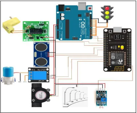 Figure 8: Arduino pin configuration 