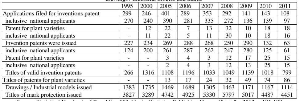 Table 2. The evolution of national categories of applicants 