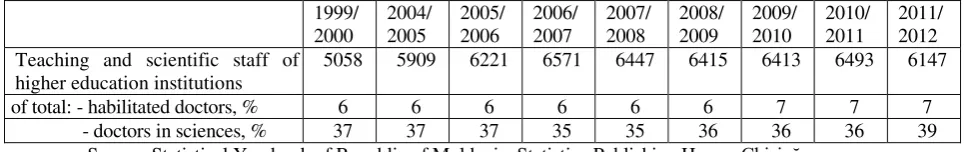 Figure 2. Share of teachers at retirement age 