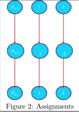 Figure 2: Assignments