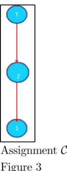 Figure 3 CIn assignment B, the permission values of the three agents are as follows: