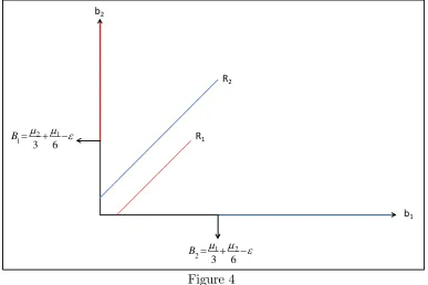 6.4Figure 4The Sequential Bidding Game