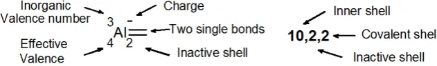 table. The following example shows an aluminium atom in a negative state and 